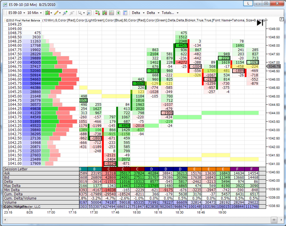 Market balance chart