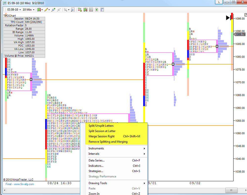 TPO chart