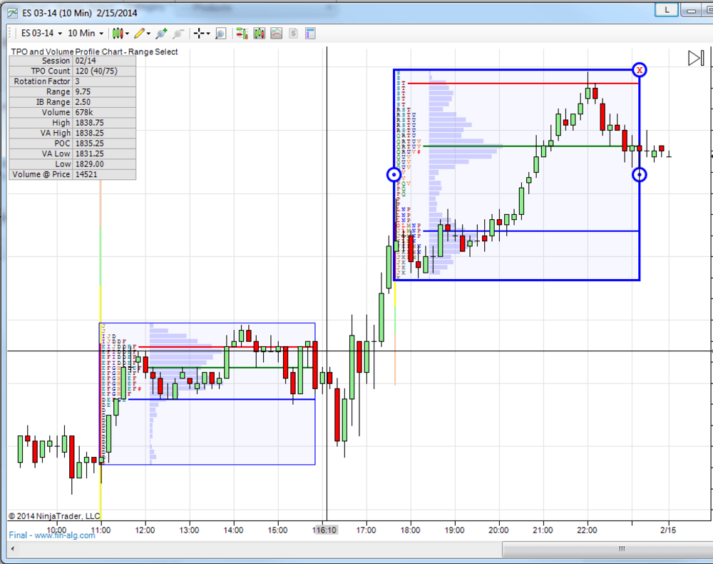 TPO chart (Range Select)